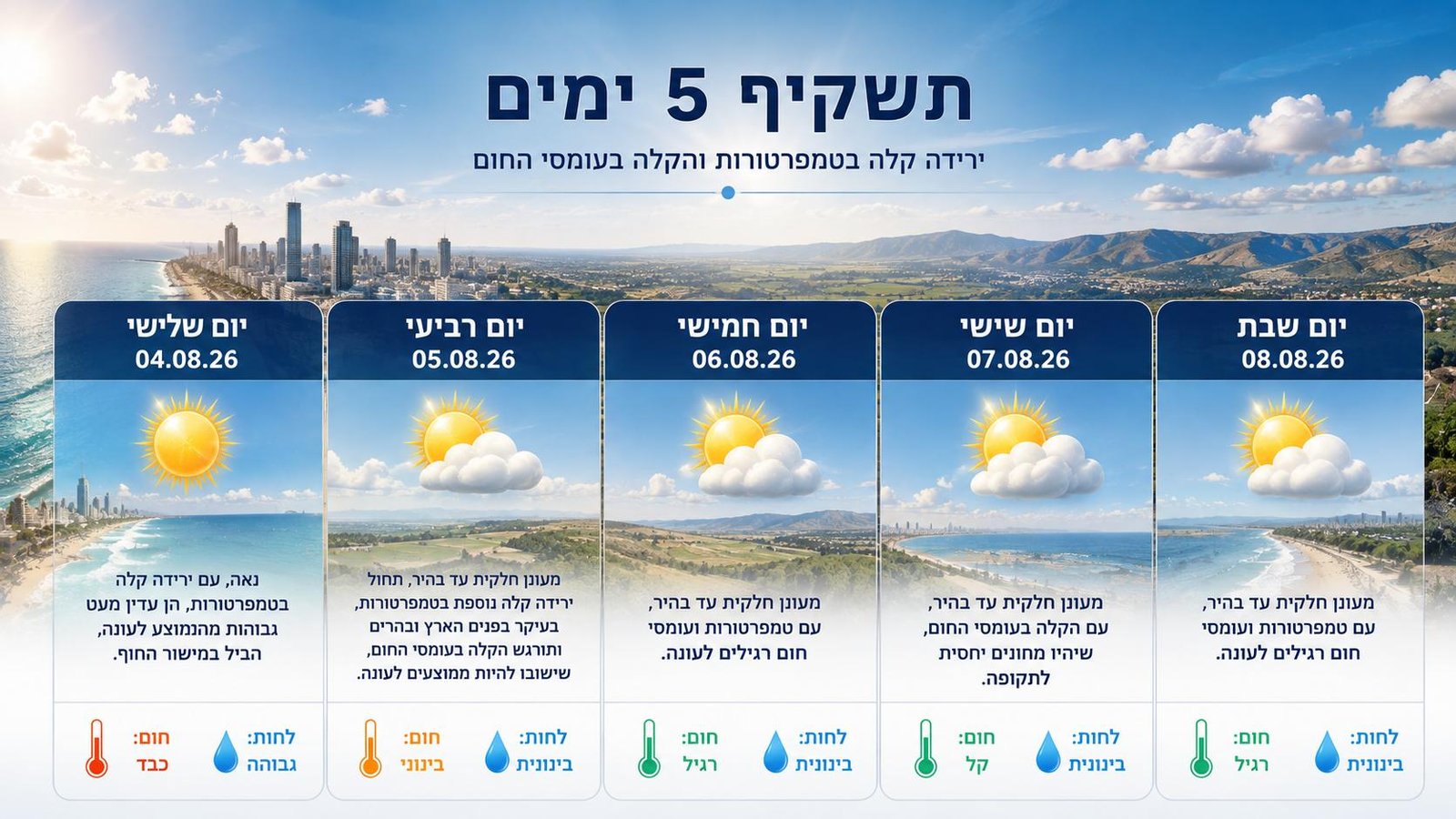 תחזית מזג האוויר