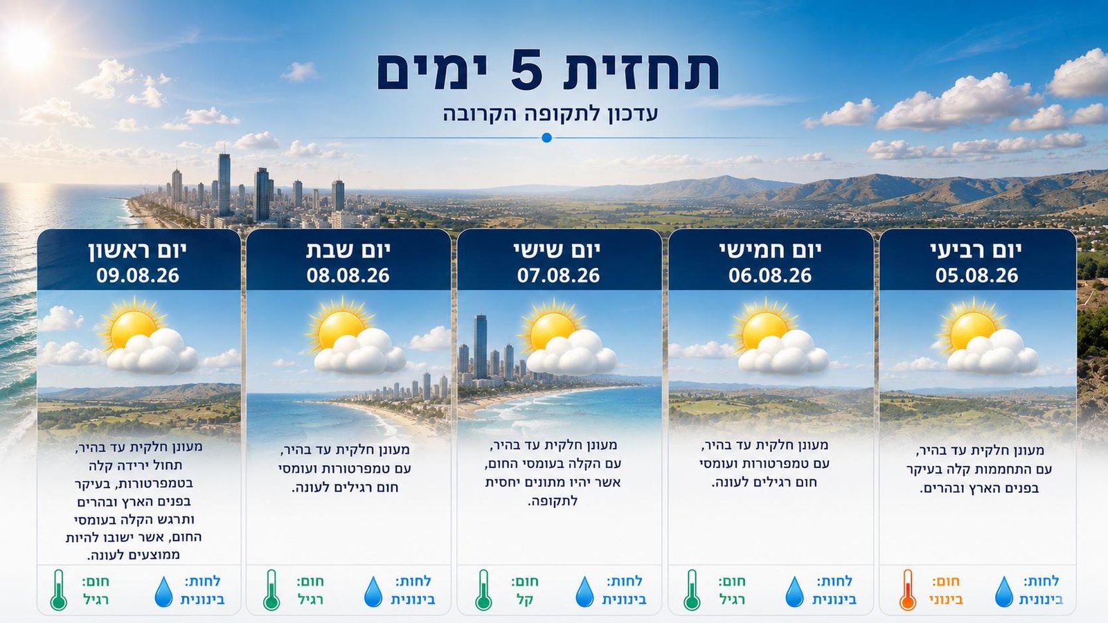 תחזית מזג אוויר