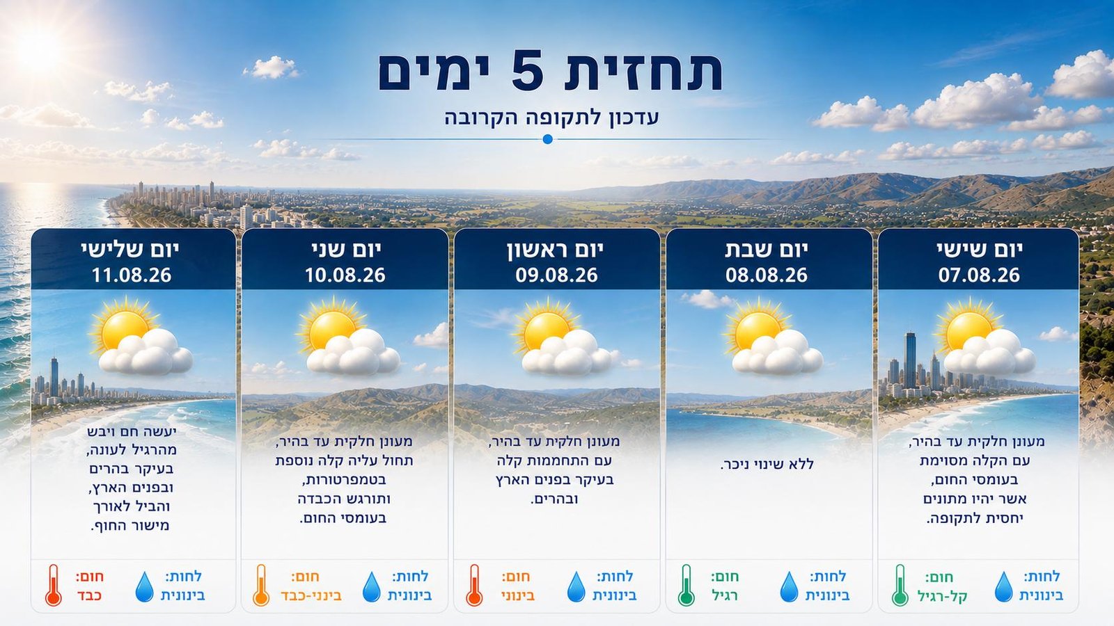 תחזית מזג אוויר