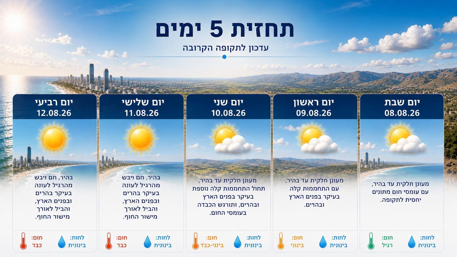תחזית מזג האוויר