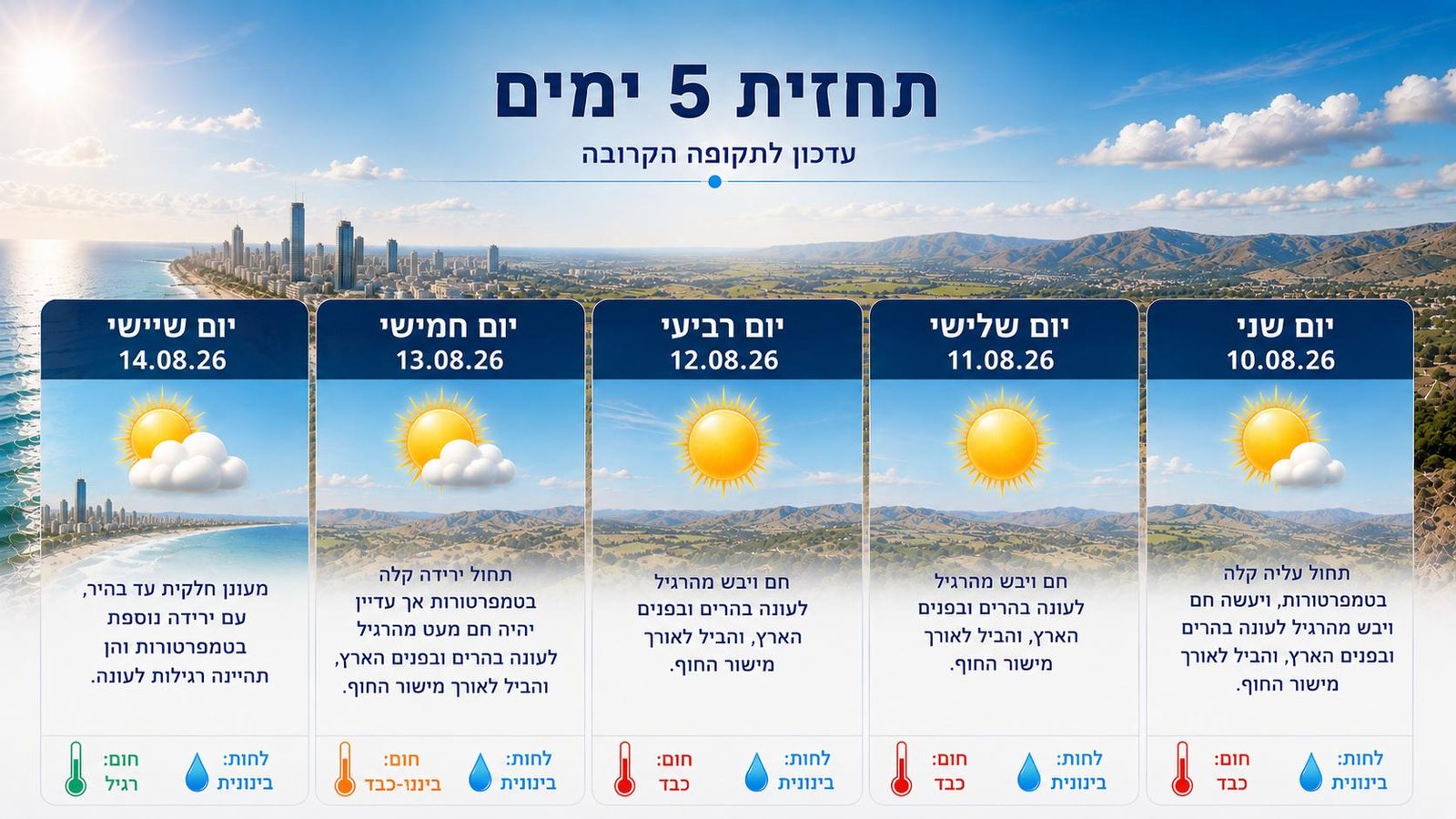 תחזית מזג האוויר