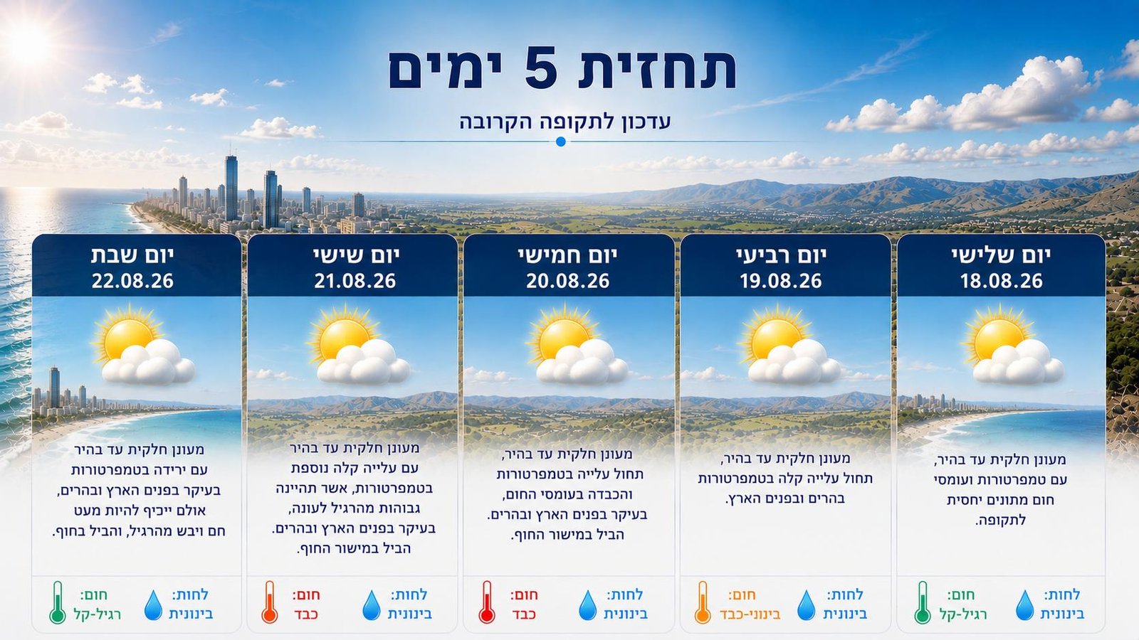 תחזית מזג האוויר