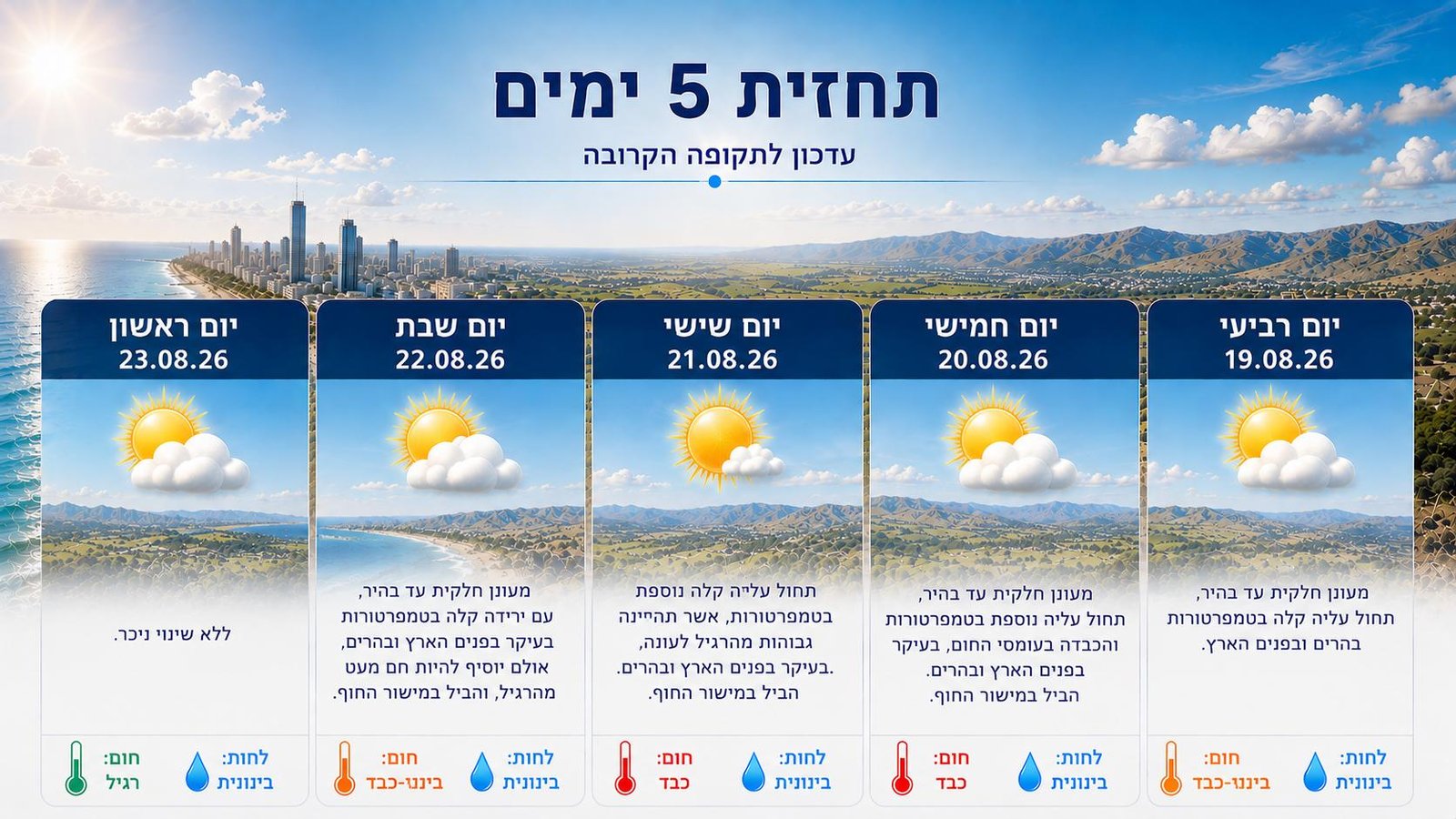 תחזית מזג האוויר